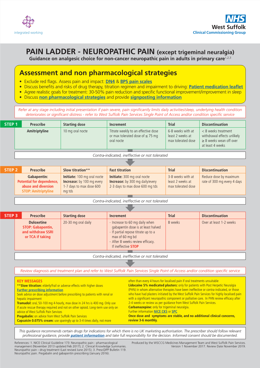 PAIN LADDER - NEUROPATHIC PAIN (Except Trigeminal Neuralgia) Guidance on Analgesic Choice for Non-Cancer Neuropathic Pain in Adults in Primary Care1,2,3