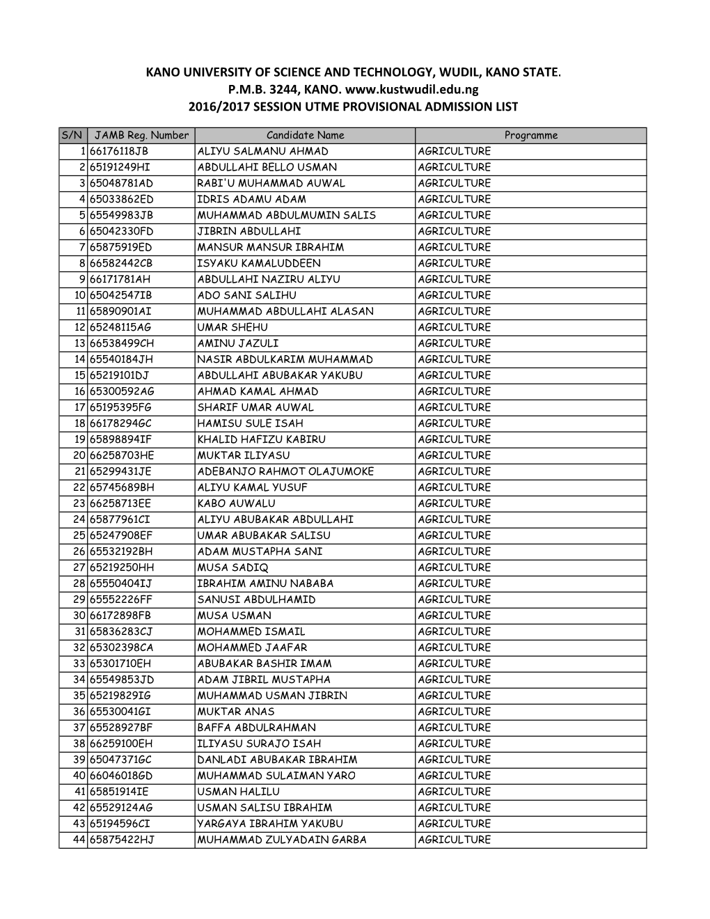 Kano University of Science and Technology, Wudil, Kano State