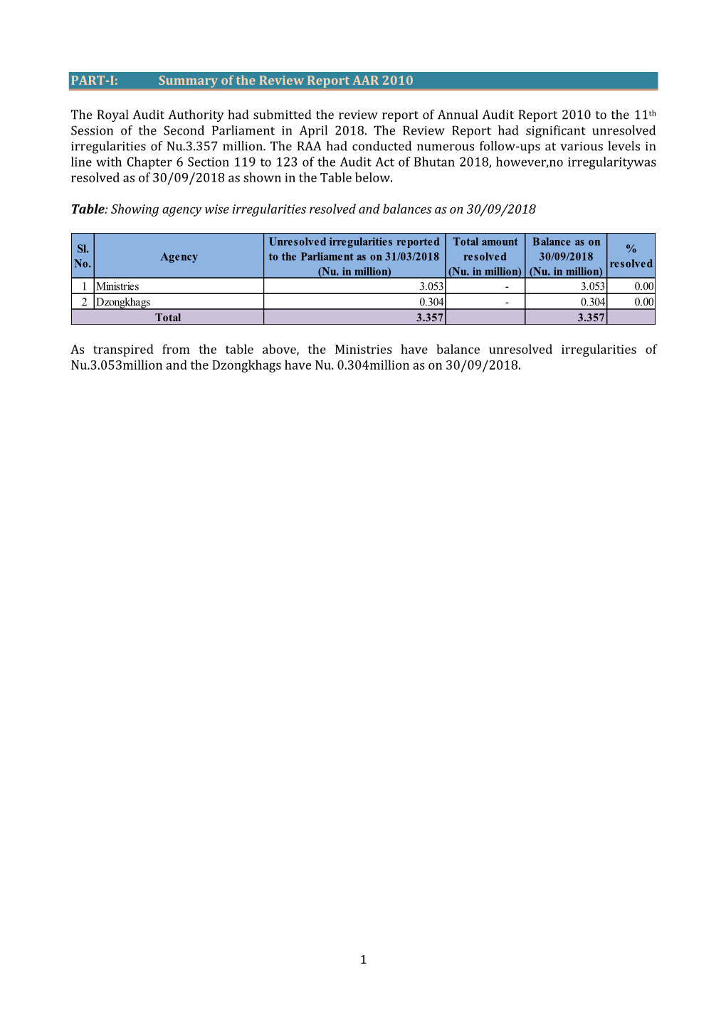 1 PART-I: Summary of the Review Report AAR 2010 the Royal Audit