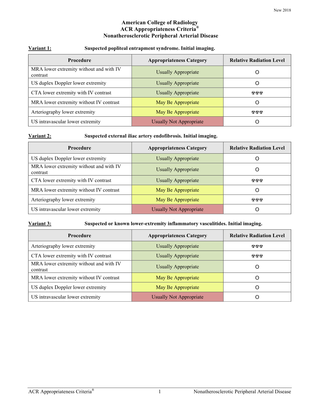 ACR Appropriateness Criteria: Nonatherosclerotic Peripheral Arterial Disease