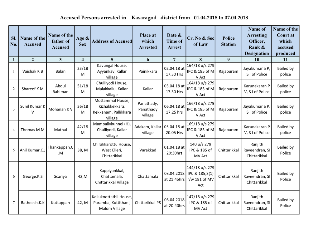 Accused Persons Arrested in Kasaragod District from 01.04.2018 to 07.04.2018