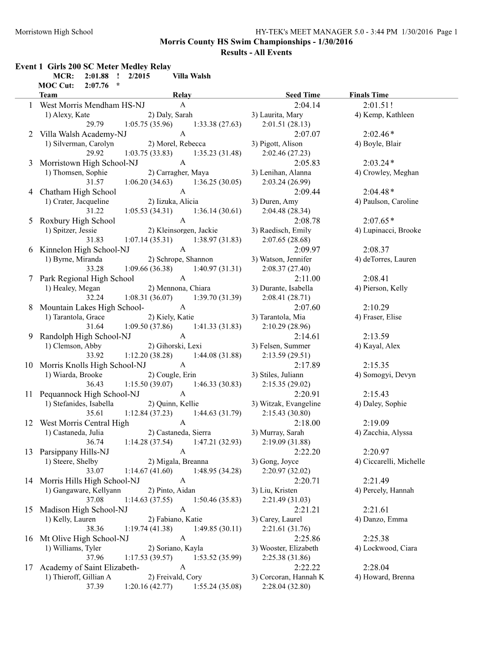 Morris County HS Swim Championships - 1/30/2016 Results - All Events