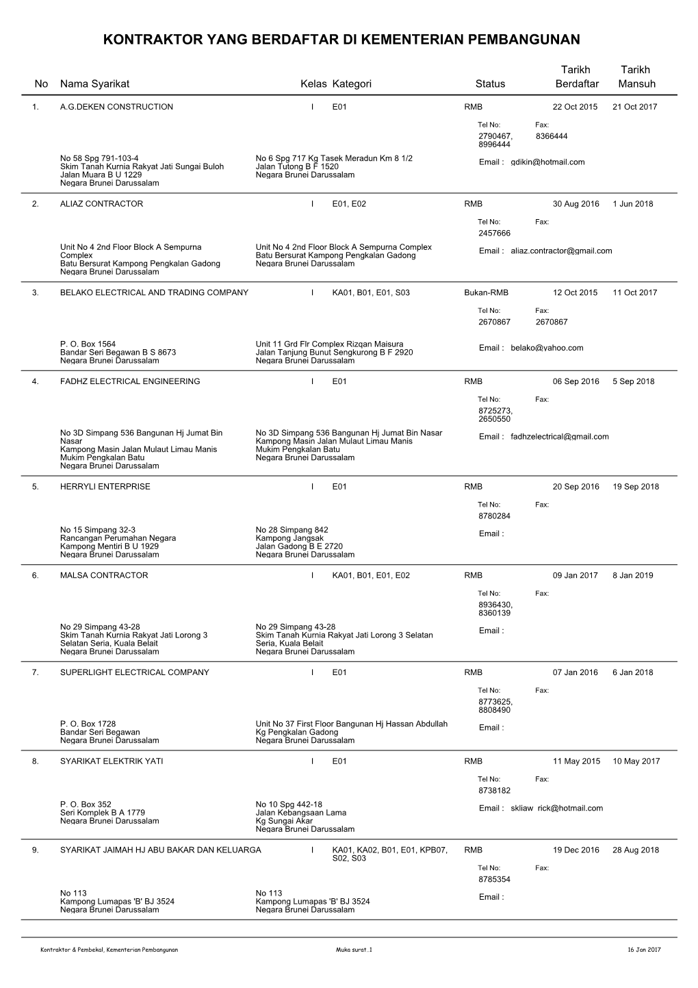 Senarai Kontraktor Yang Berdaftar Di Kementerian Pembangunan