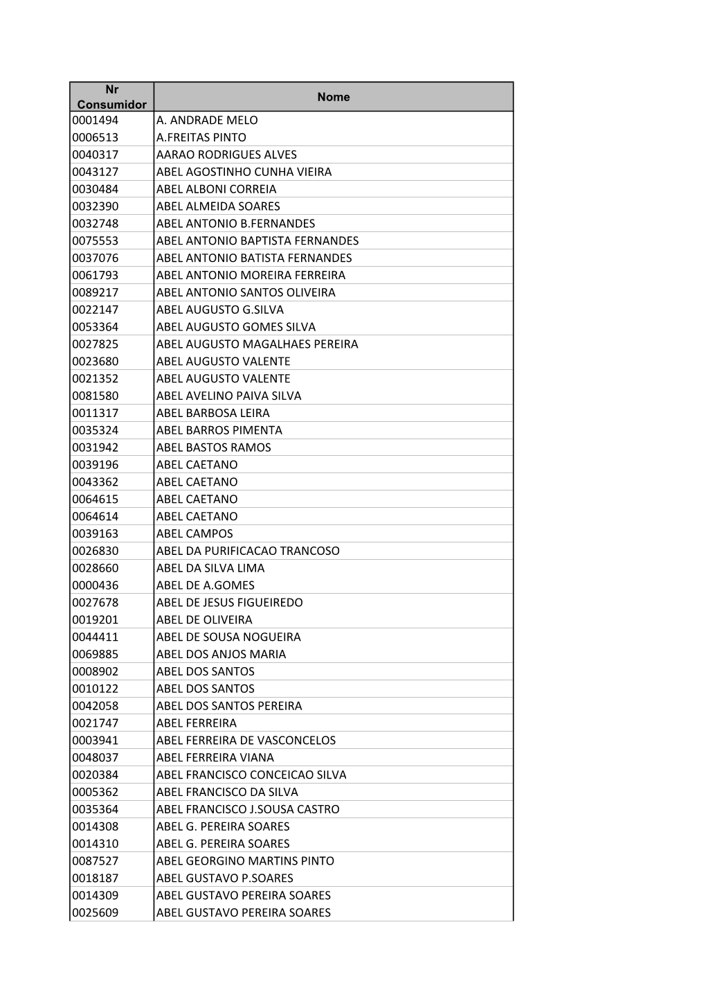 0001494 A. Andrade Melo 0006513 A.Freitas Pinto 0040317 Aarao Rodrigues Alves 0043127 Abel Agostinho Cunha Vieira 003048