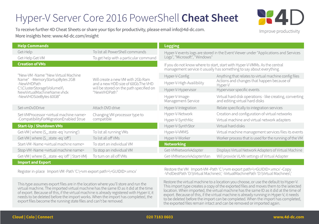 Hyper-V Server Core 2016 Powershell Cheat Sheet to Receive Further 4D Cheat Sheets Or Share Your Tips for Productivity, Please Email Info@4D-Dc.Com