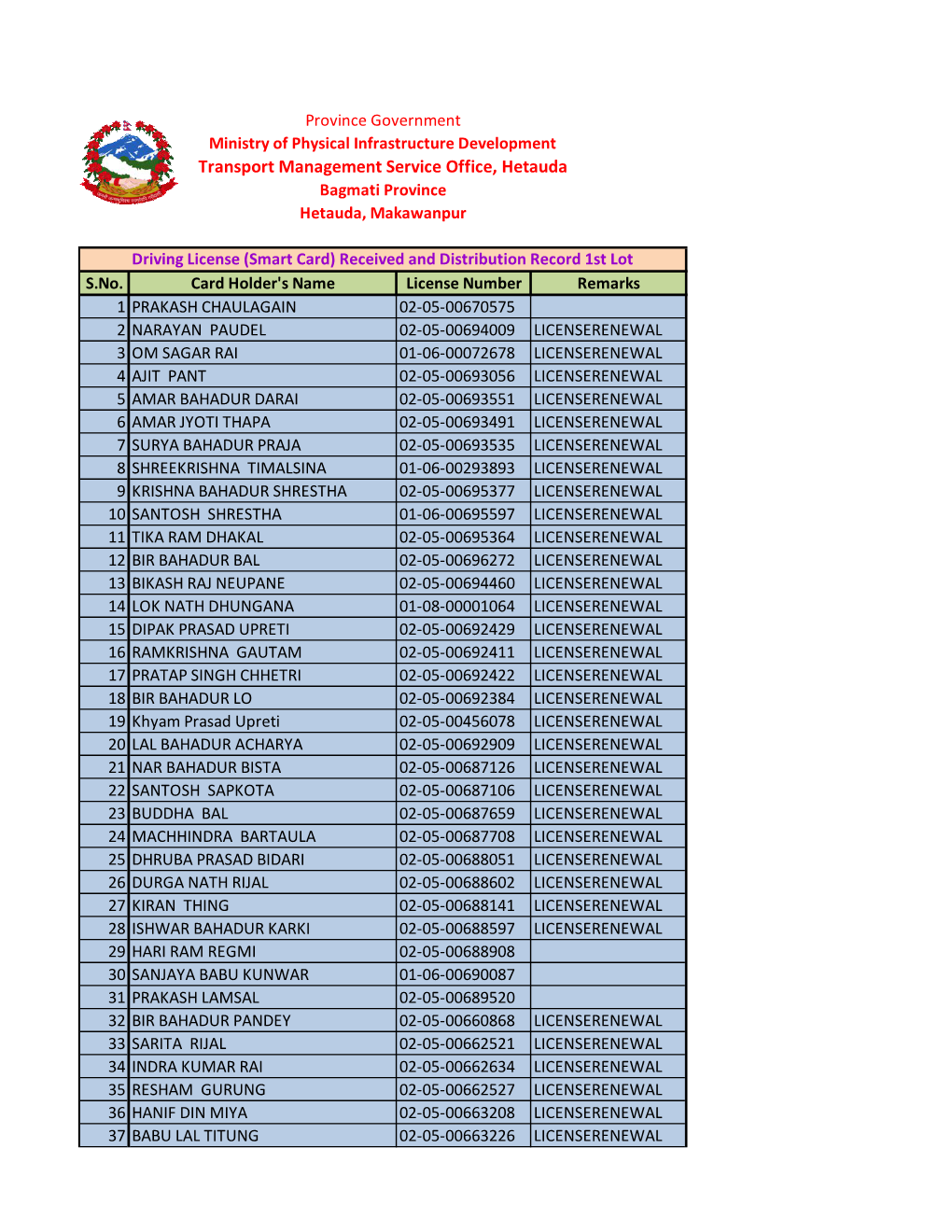 Transport Management Service Office, Hetauda Bagmati Province Hetauda, Makawanpur