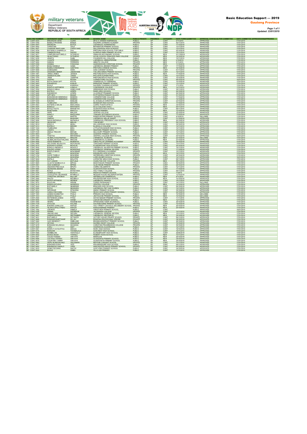 Gauteng Provicial List 2019