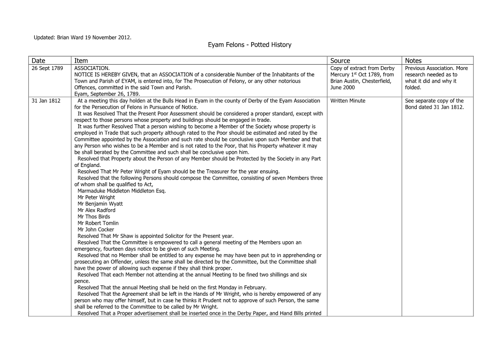 Eyam Felons - Potted History