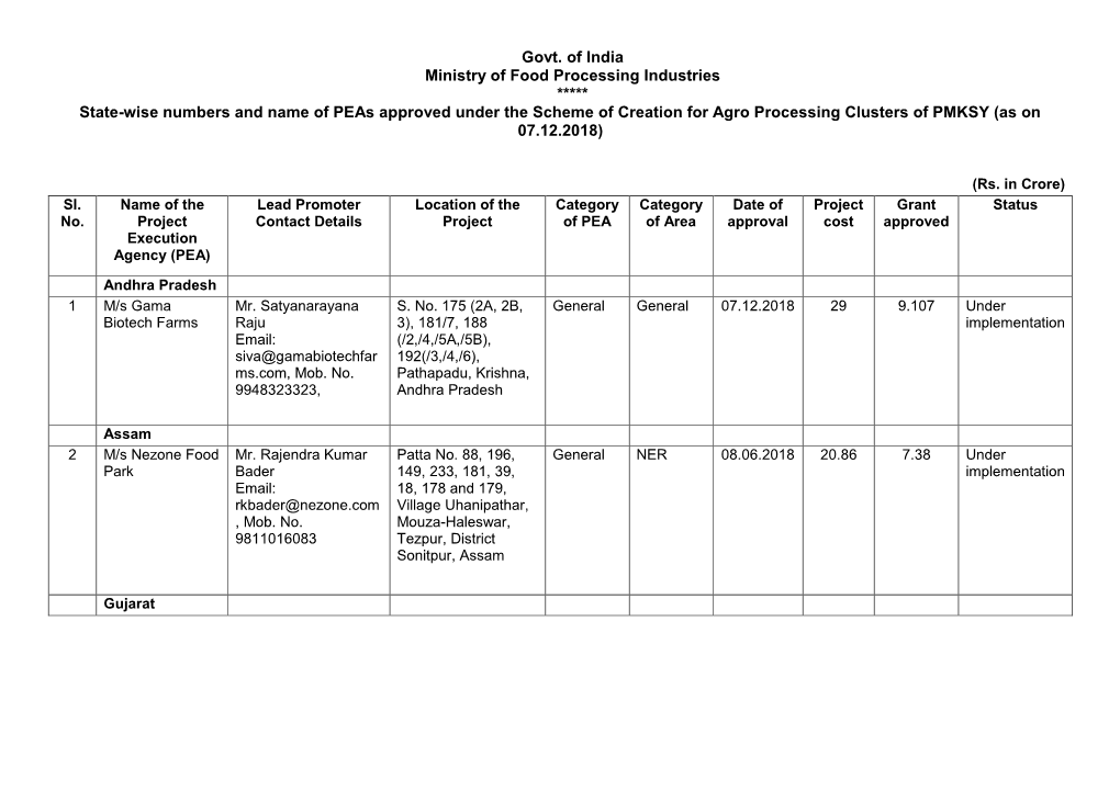 Govt. of India Ministry of Food Processing Industries ***** State