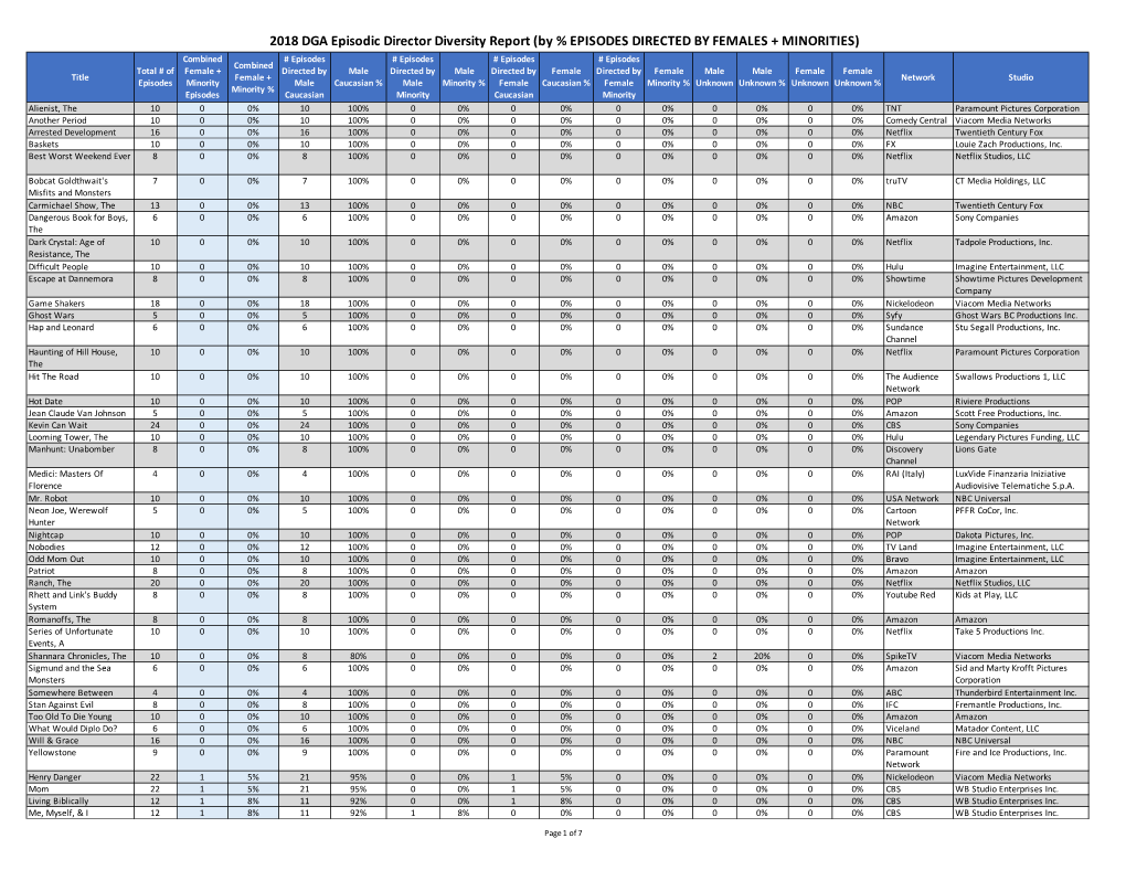 By % EPISODES DIRECTED by FEMALES + MINORITIES