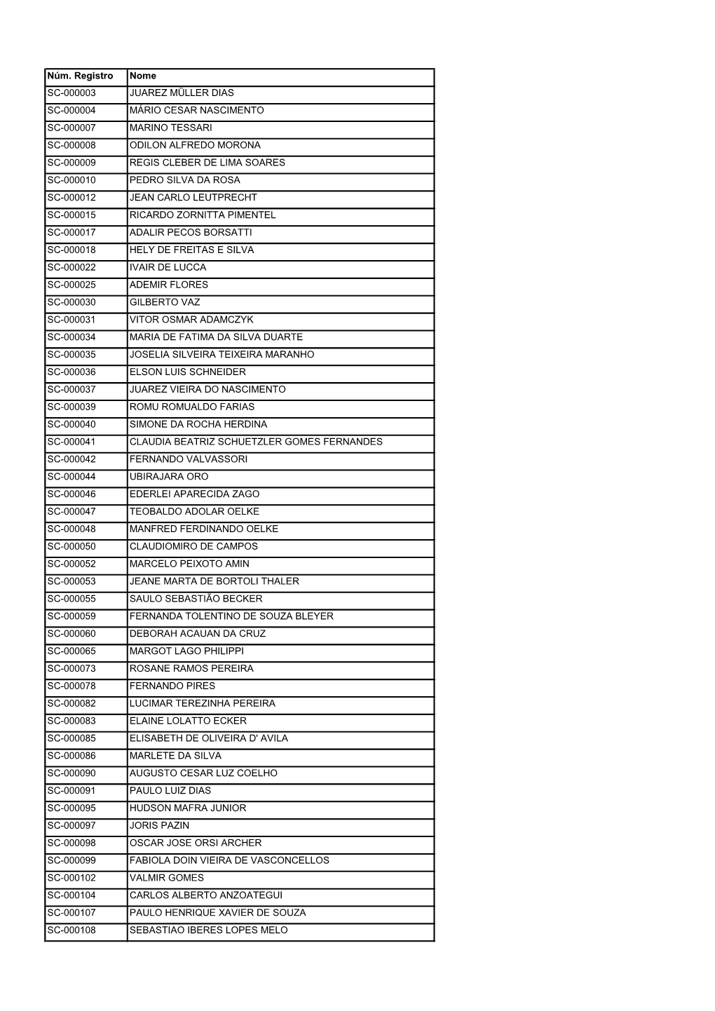 Núm. Registro Nome SC-000003 JUAREZ MÜLLER DIAS SC