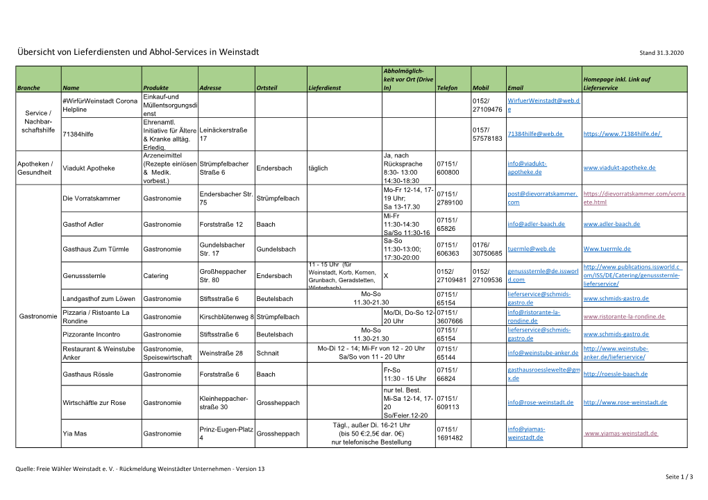 Übersicht Von Lieferdiensten Und Abhol-Services in Weinstadt Stand 31.3.2020