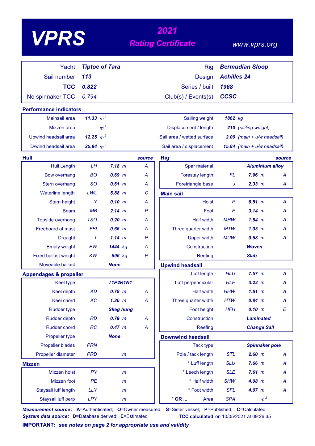 Rating Certificate