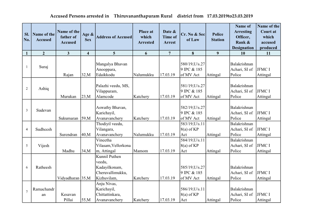 Accused Persons Arrested in Thiruvananthapuram Rural District from 17.03.2019To23.03.2019