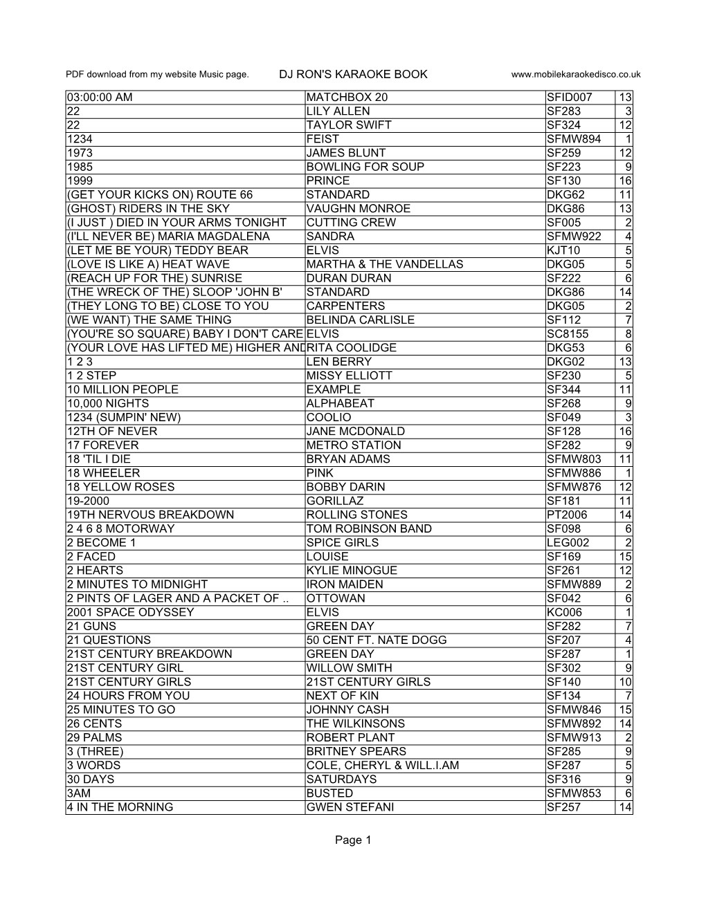 DJ RON's KARAOKE BOOK Page 1 03:00:00 AM MATCHBOX 20