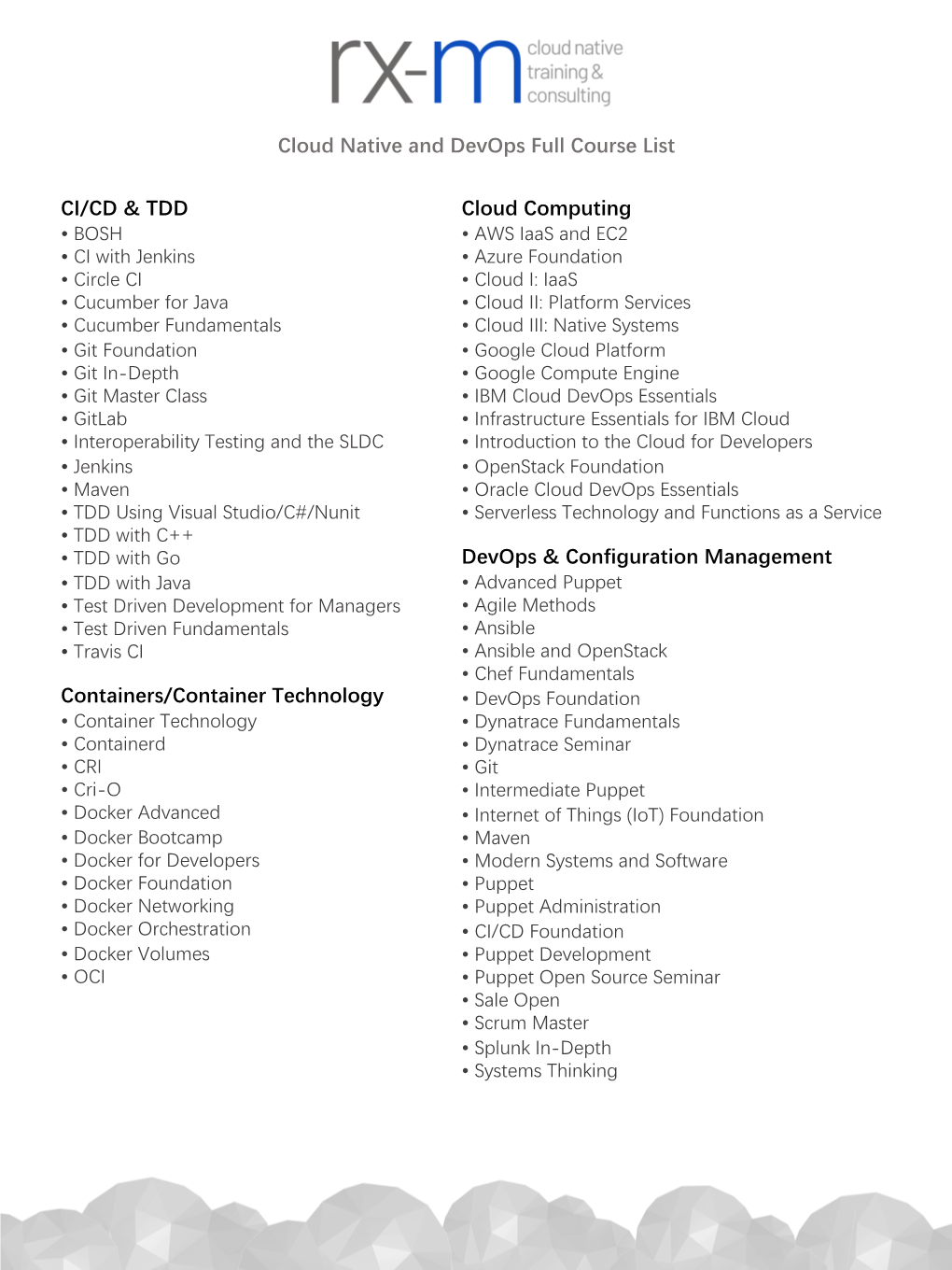 CI/CD & TDD Cloud Computing Containers/Container Technology