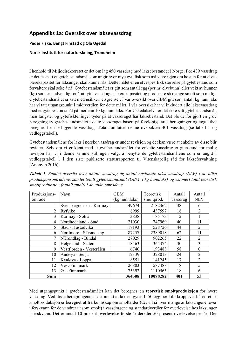 Appendiks 1A: Oversikt Over Laksevassdrag, Norsk Institutt for Naturforskning, Trondheim