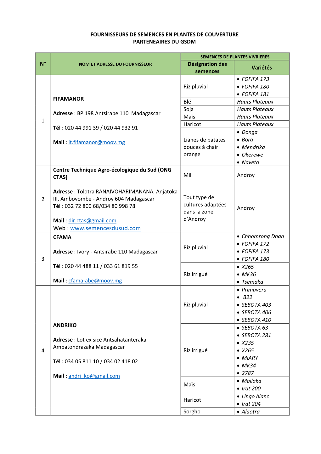 Contacts Des Producteurs Et Fournisseurs De Semences