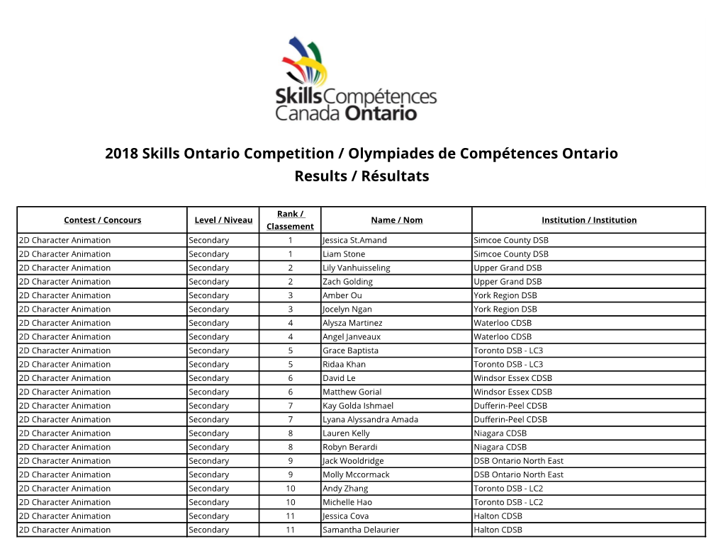 2018 Skills Ontario Competition / Olympiades De Compétences Ontario Results / Résultats