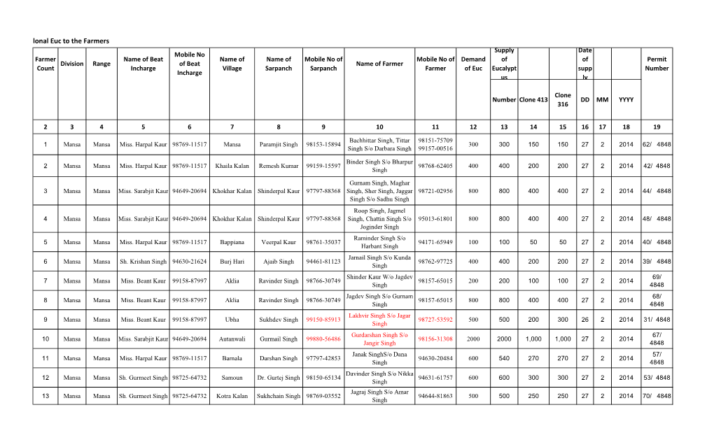 Supply of Clonal Euc to the Farmers