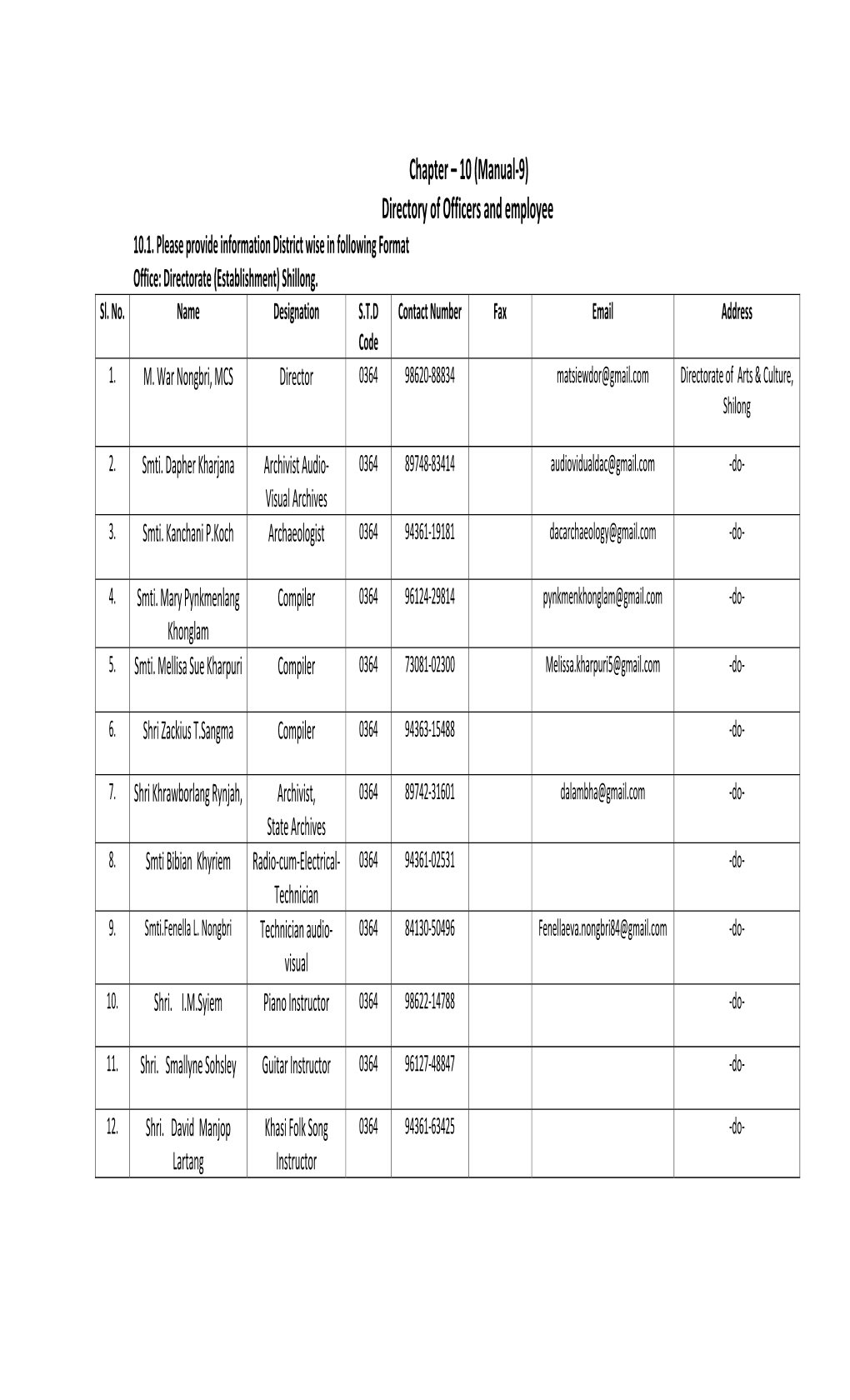 Chapter – 10 (Manual-9) Directory of Officers and Employee