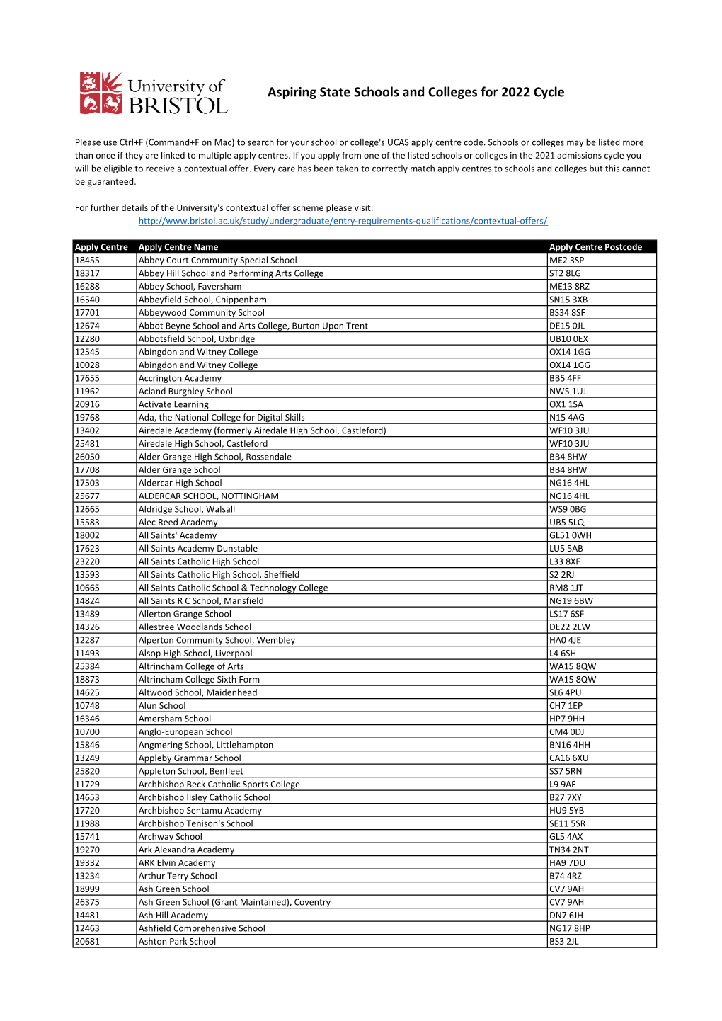 Aspiring State Schools and Colleges for 2022 Cycle