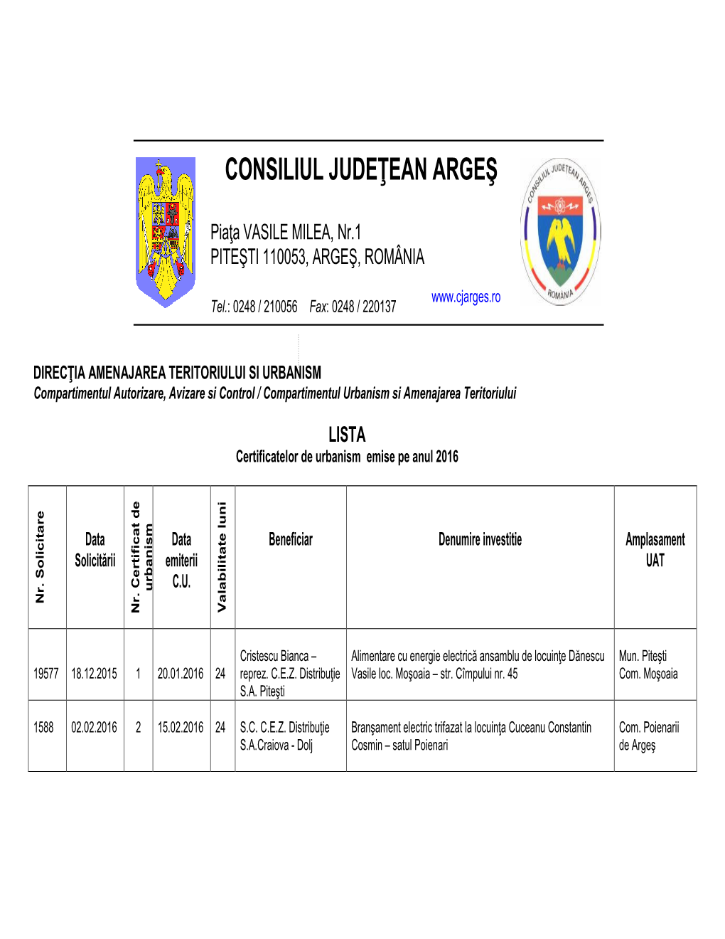 Lista Certificatelor De Urbanism Eliberate in Anul 2016