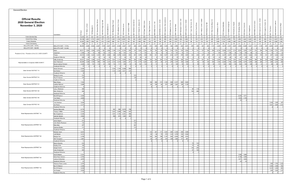 Official Results 2020 General Election November 3, 2020