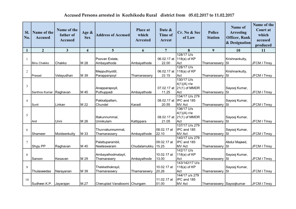 Accused Persons Arrested in Kozhikodu Rural District from 05.02.2017 to 11.02.2017