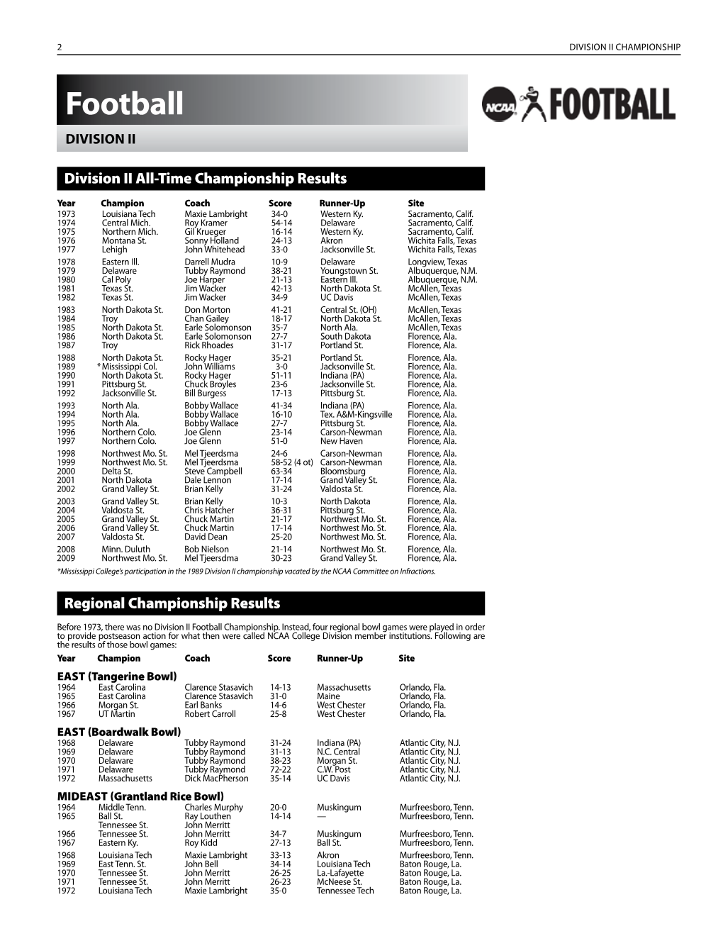 Division II Playoff Records: 1973-2009