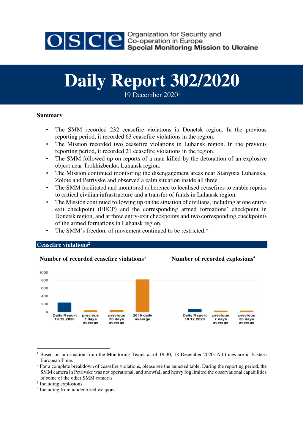 Daily Report 302/2020 19 December 2020 1