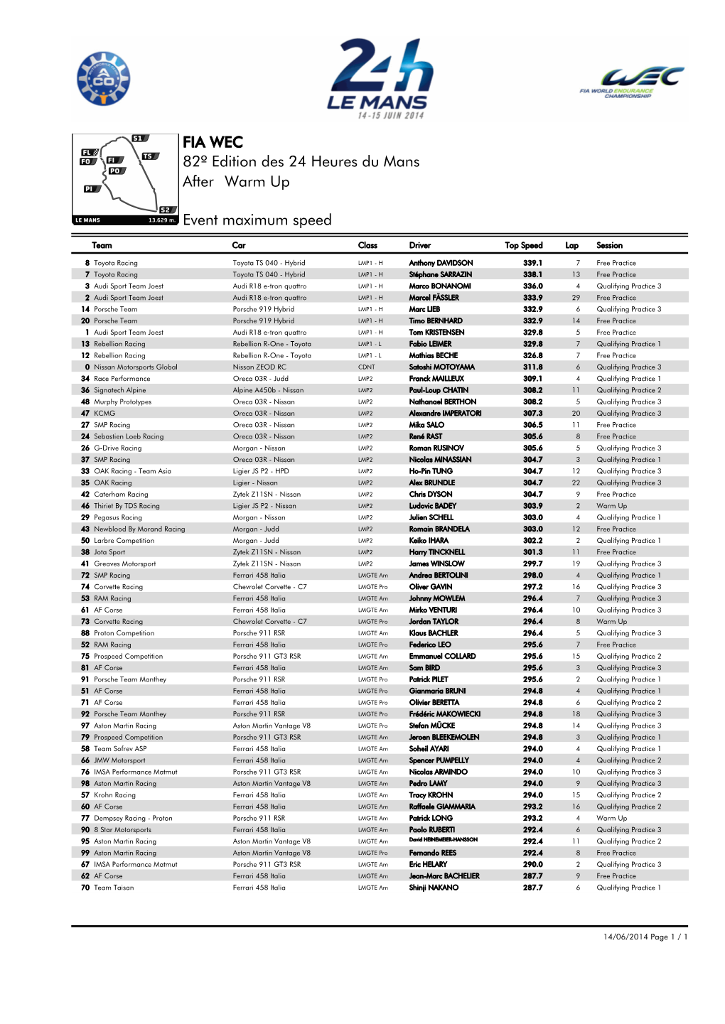 Event Maximum Speed Warm up 82º Edition Des 24 Heures Du Mans FIA