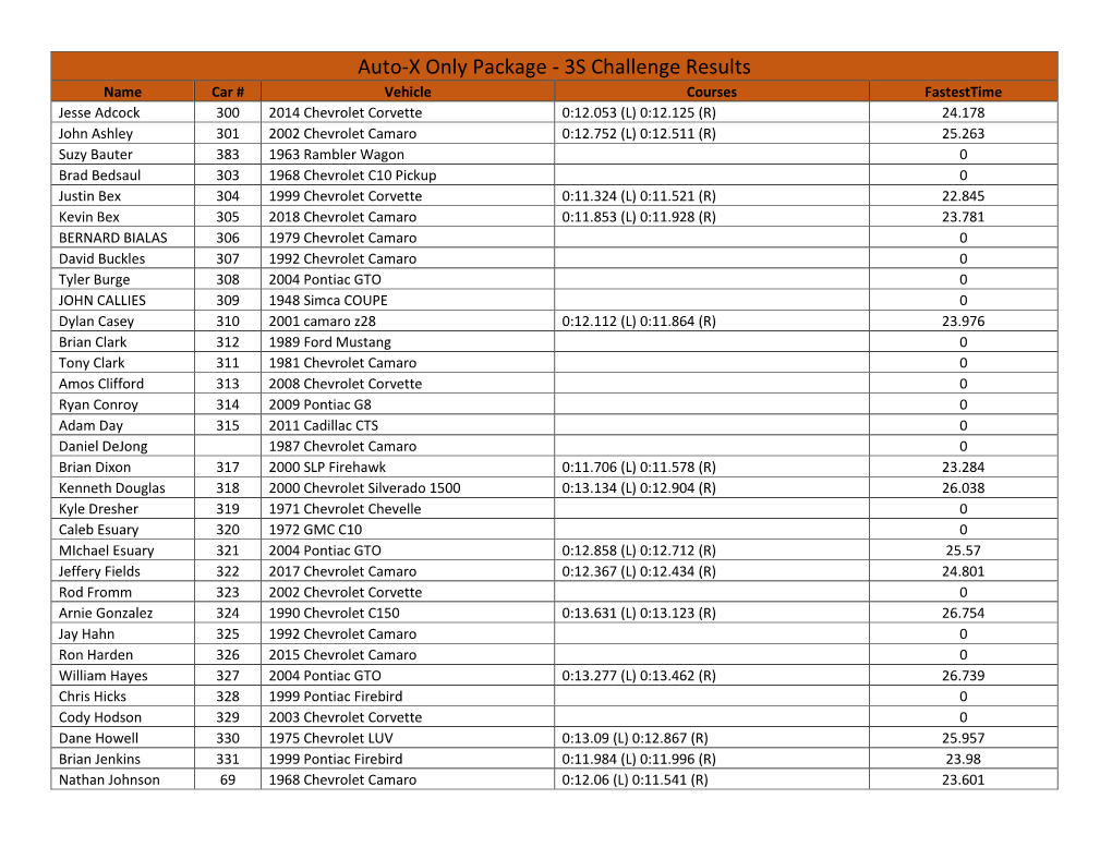 3S Challenge Results