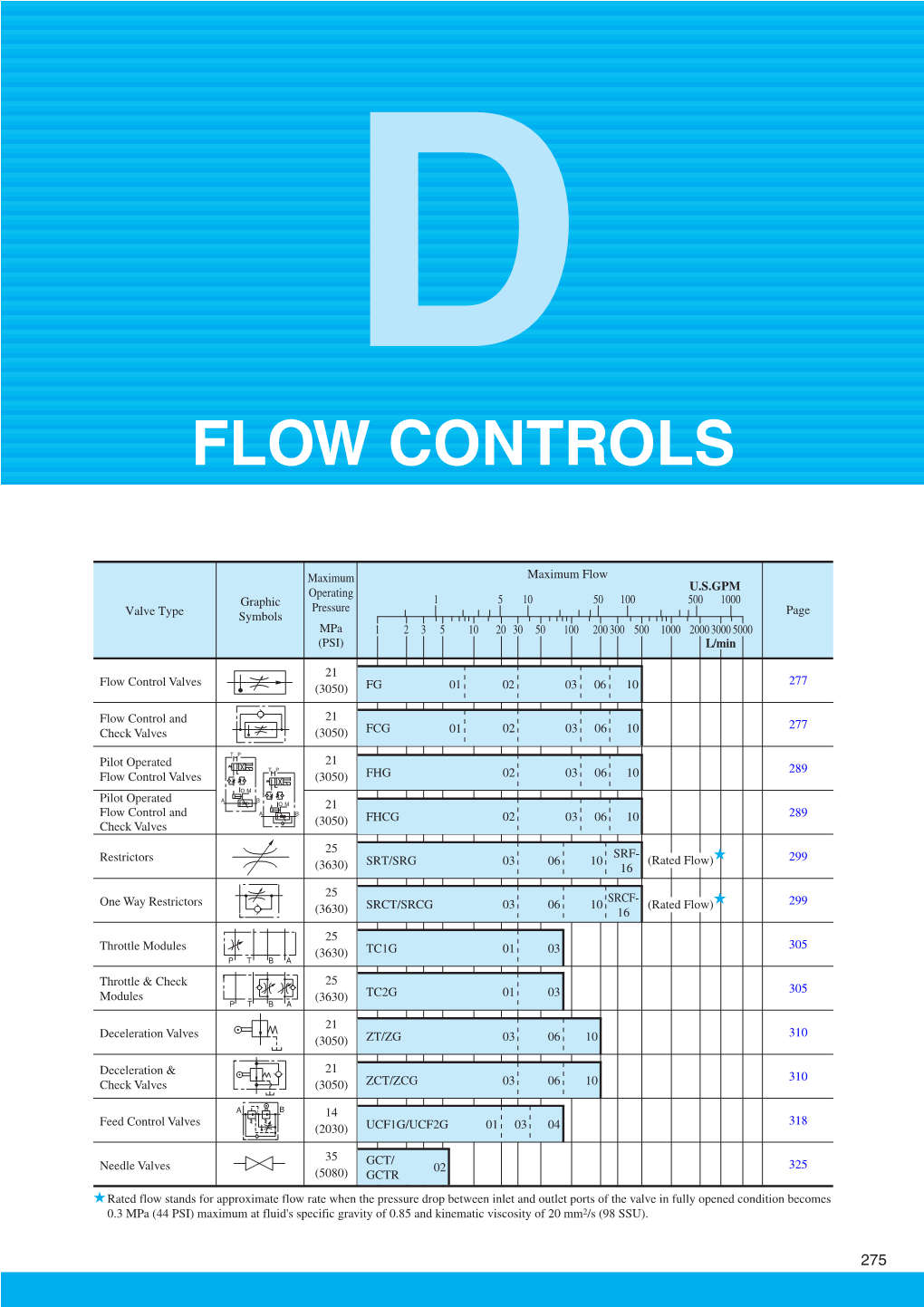 Flow Controls