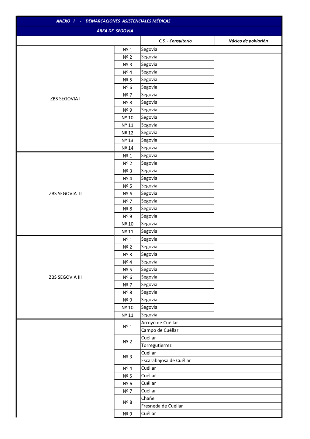 Demarcaciones Asistenciales Médicas Área De Segovia