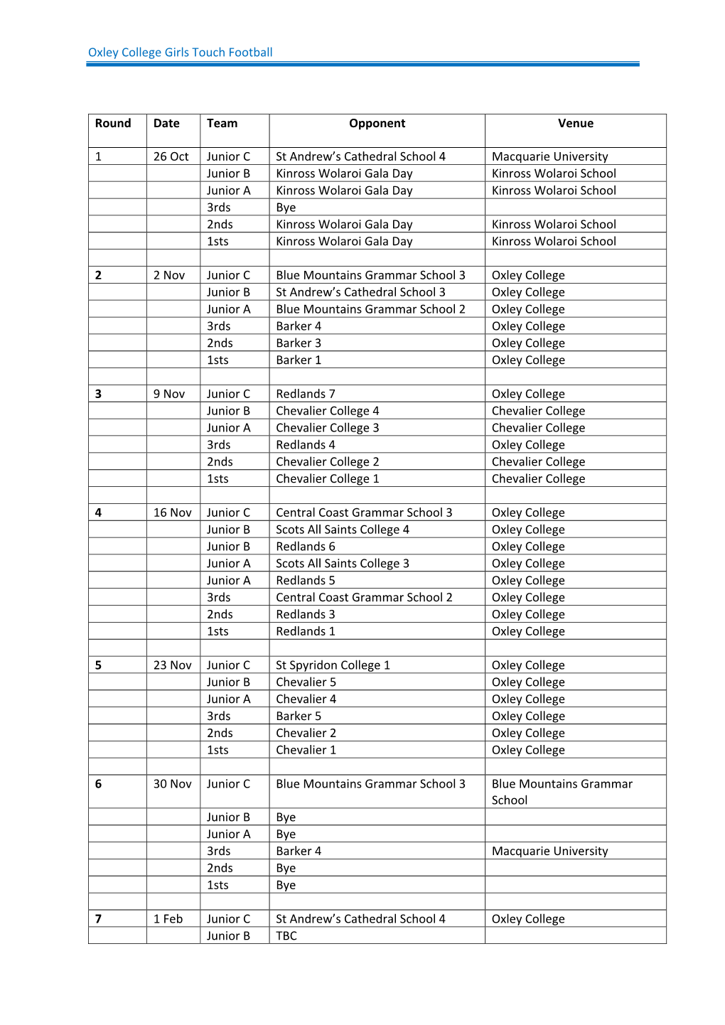 Oxley College Girls Touch Football Round Date Team Opponent