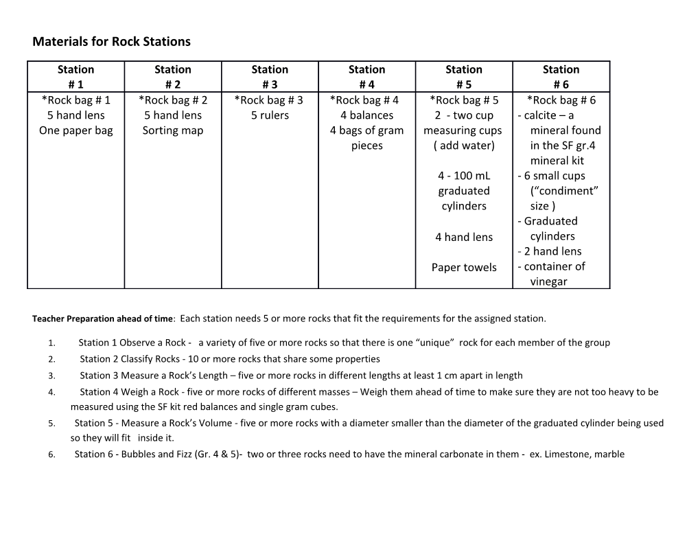 Materials for Rock Stations