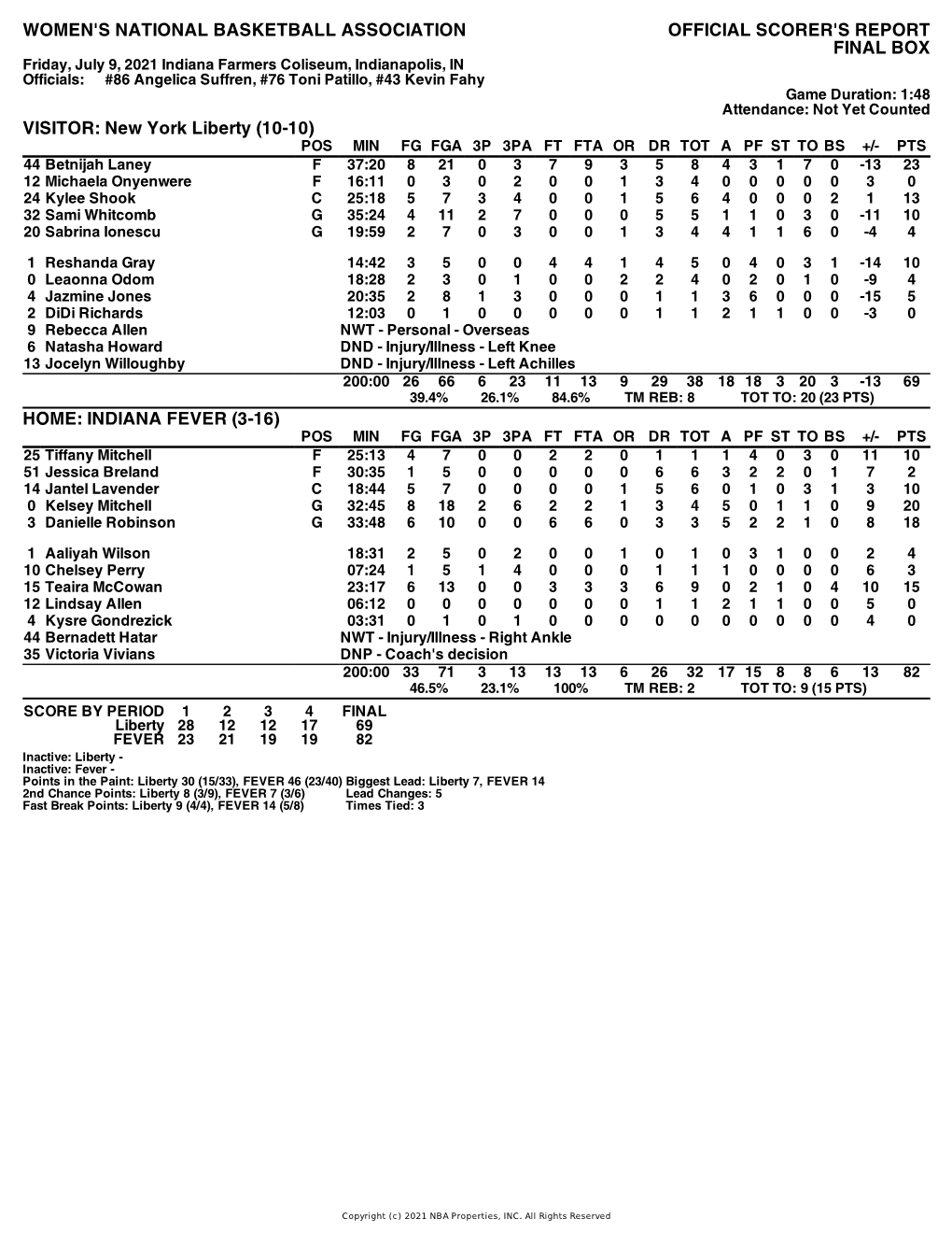 Box Score Liberty