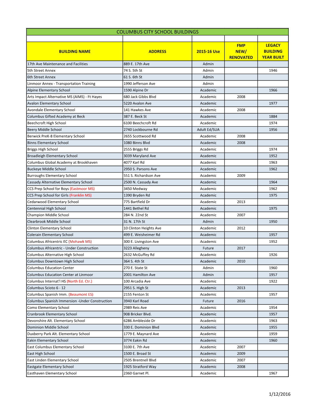 Columbus City School Buildings
