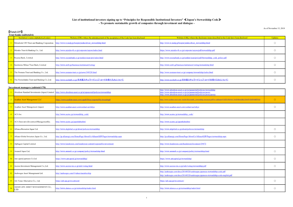 【Total：237】 List of Institutional Investors Signing up to “Principles for Responsible Institutional Investors” ≪Japa