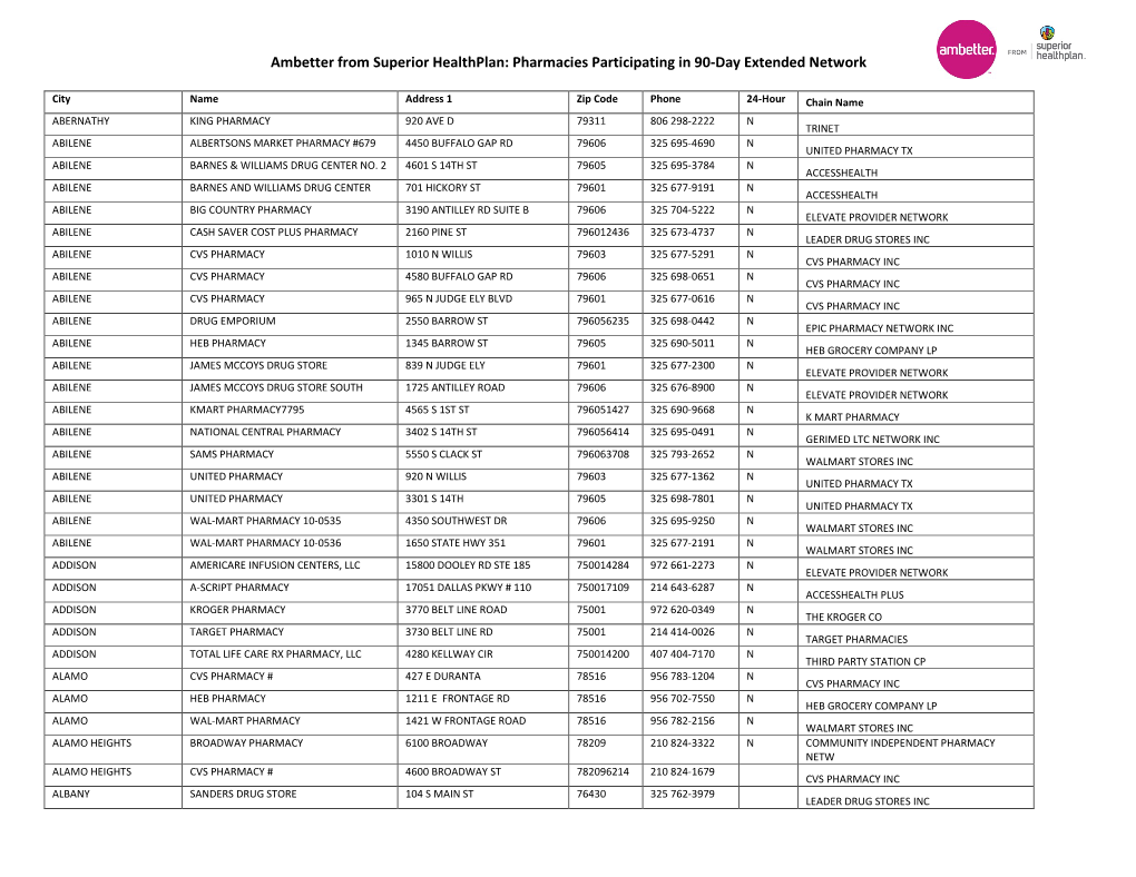 Pharmacies Participating in 90-Day Extended Network