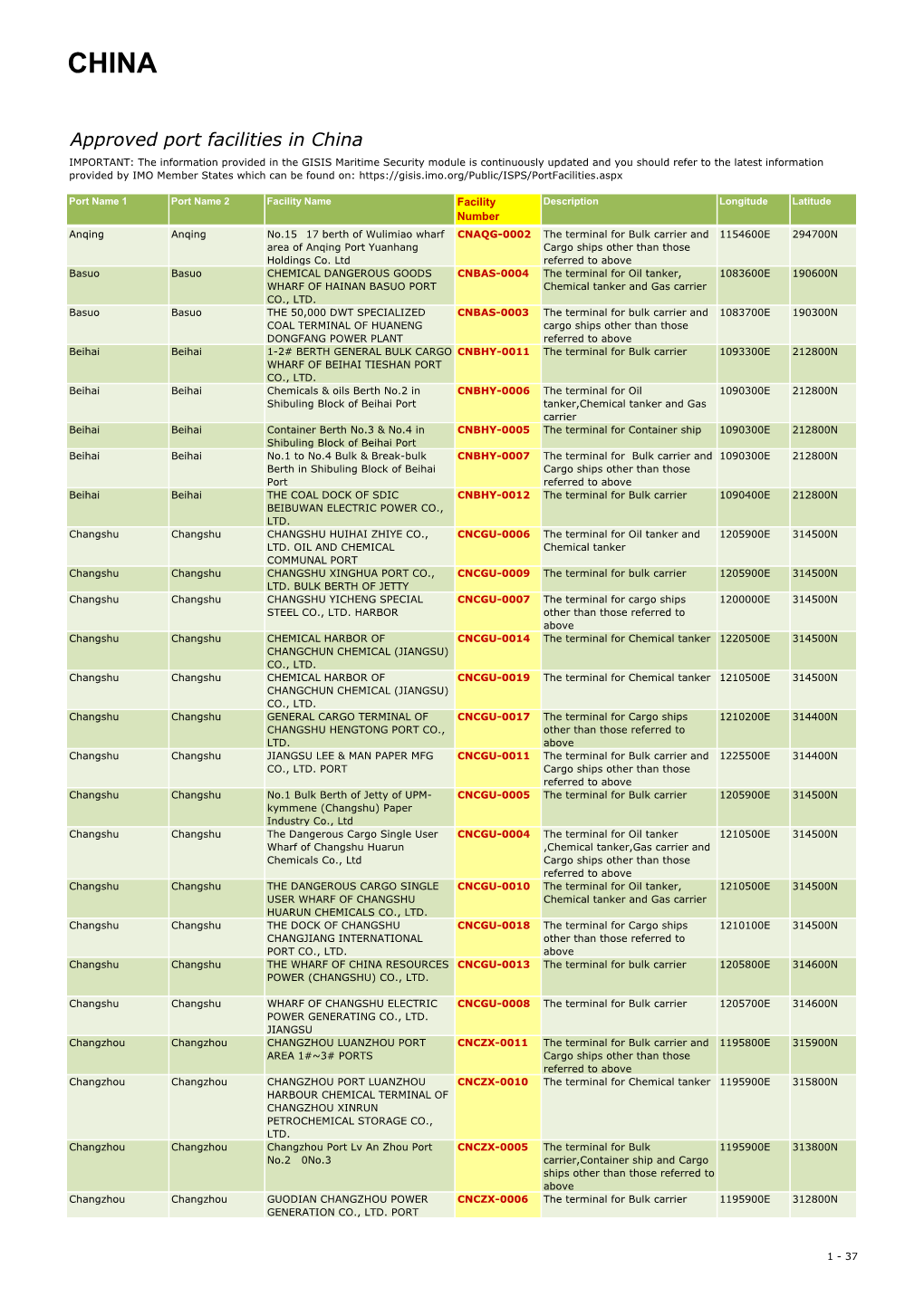 Approved Port Facilities in China