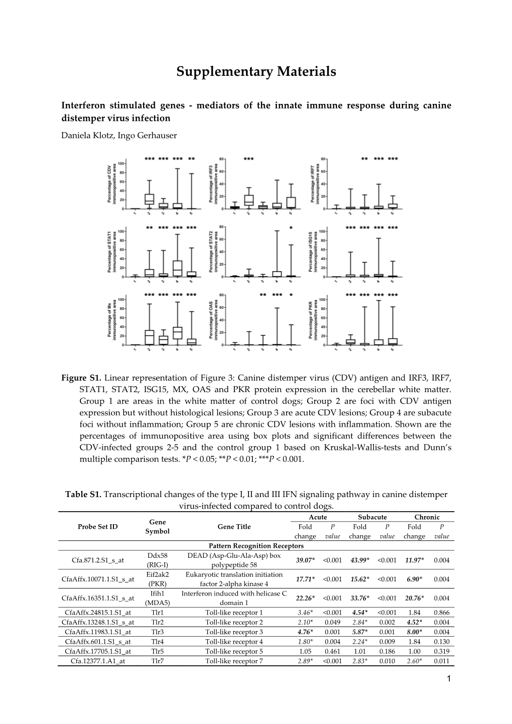 Supplementary Materials