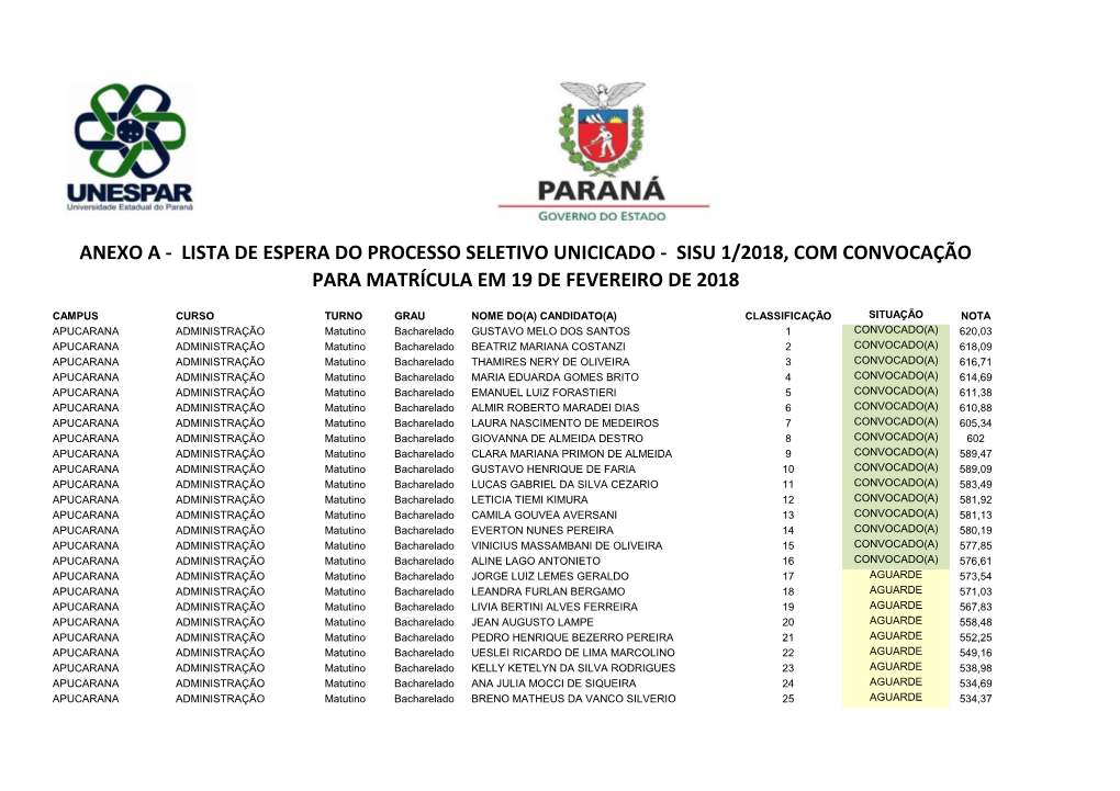 Sisu 1/2018, Com Convocação Para Matrícula Em 19 De Fevereiro De 2018