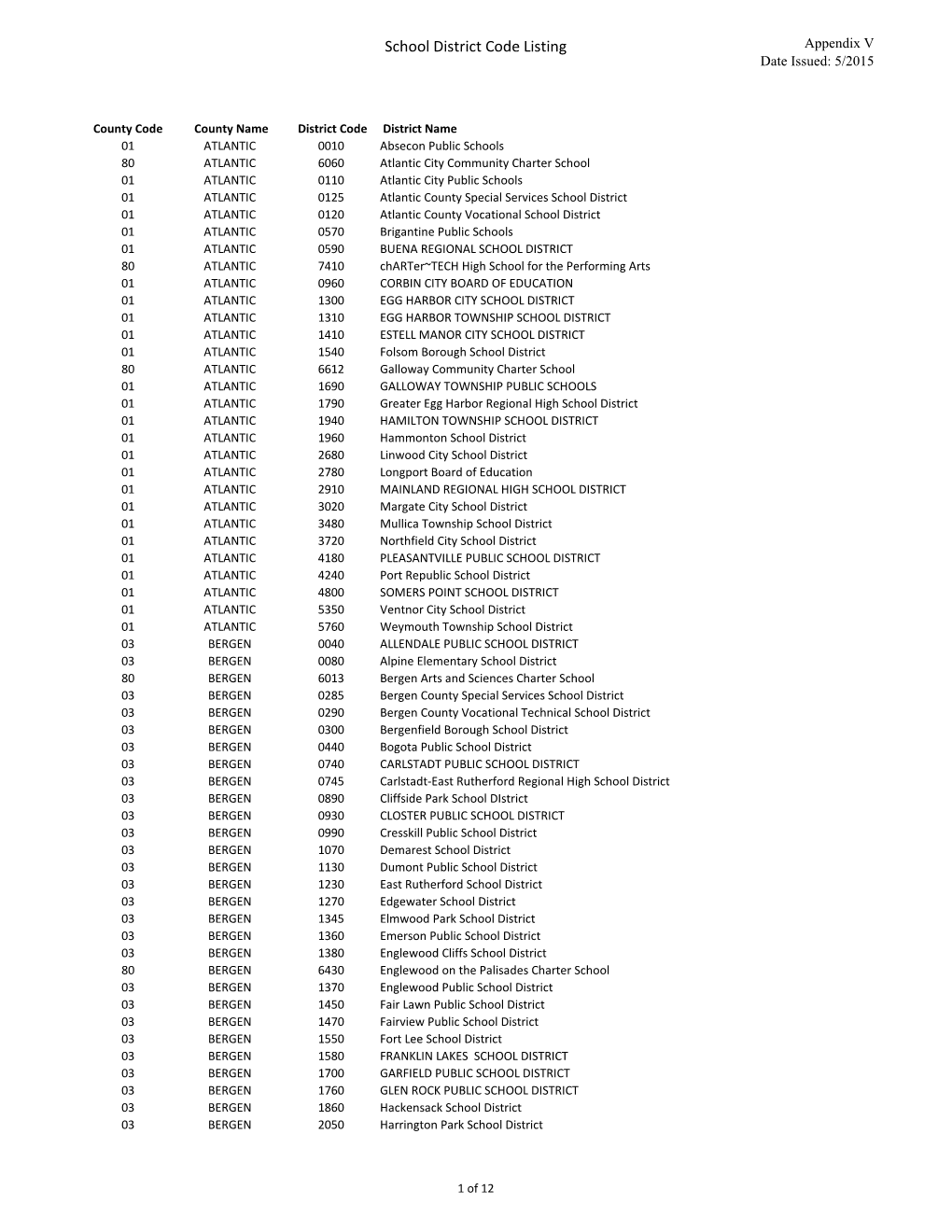 Appendix V Date Issued: 5/2015