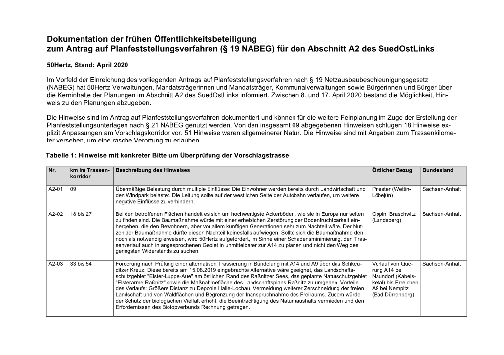 Dokumentation Der Hinweise Zum Suedostlink, Abschnitt A2