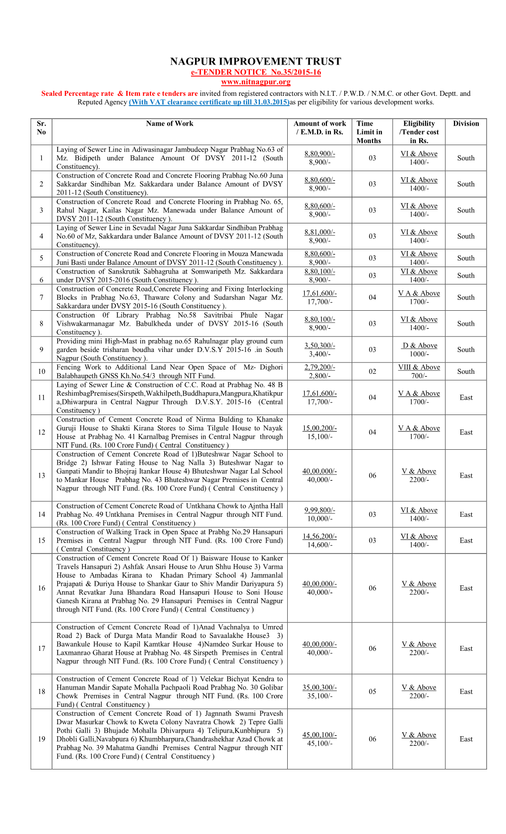 NAGPUR IMPROVEMENT TRUST E-TENDER NOTICE No.35/2015-16