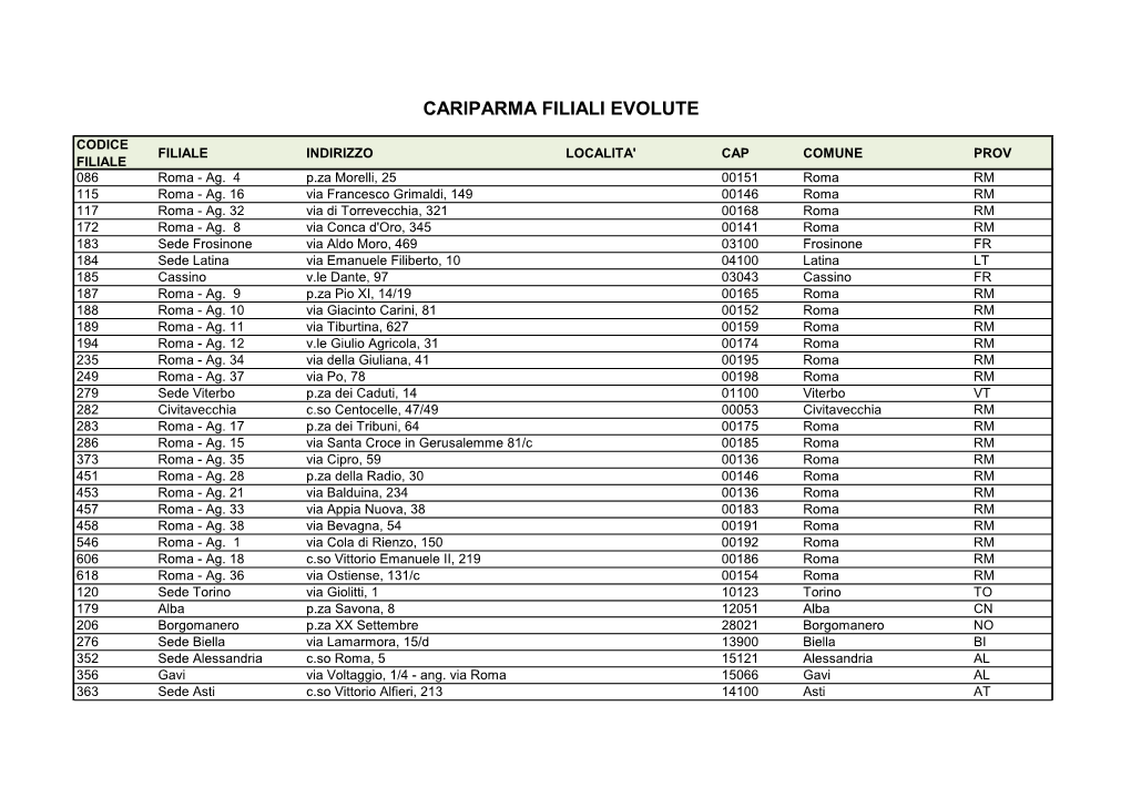 Cariparma Filiali Evolute