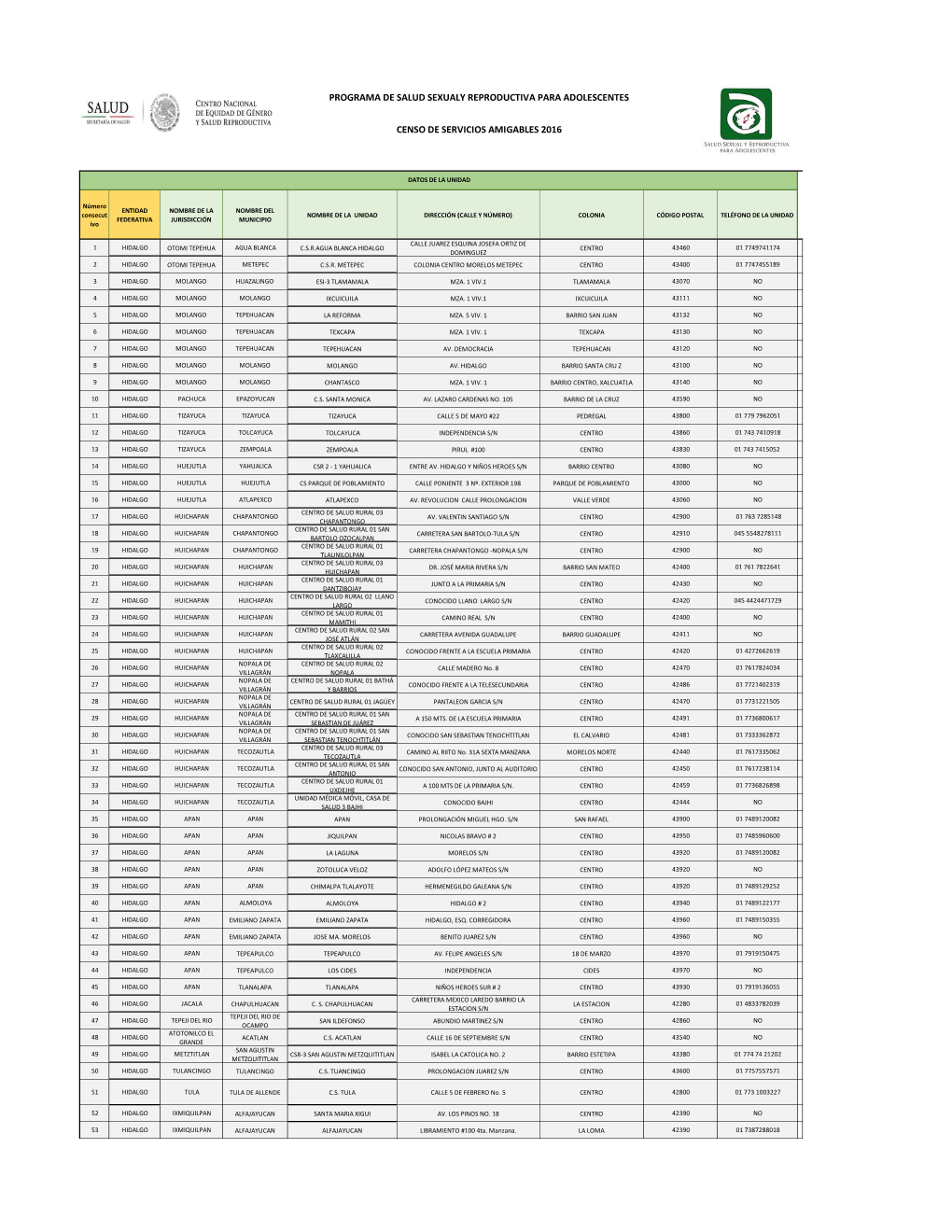 Directorio Nacional Servicios Amigables Para Web.Xlsx