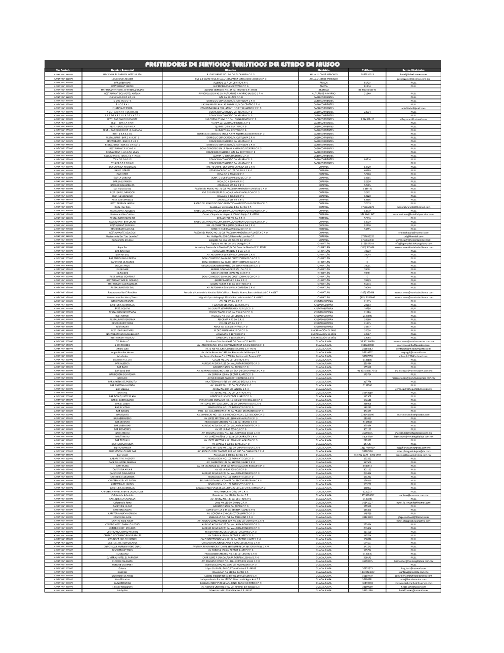 Prestadores De Servicios Turisticos Del Estado De